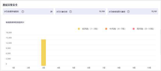 個人信息保護法草案首次亮相，華為云助力企業(yè)數(shù)據(jù)處理合規(guī)