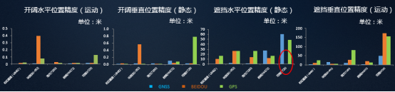 專題解析 | 中國(guó)移動(dòng)2020年《高精度定位評(píng)測(cè)》：高精度定位產(chǎn)品哪家強(qiáng)？