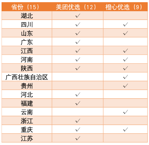 三年后，滴滴用社區(qū)團(tuán)購(gòu)向美團(tuán)宣戰(zhàn)