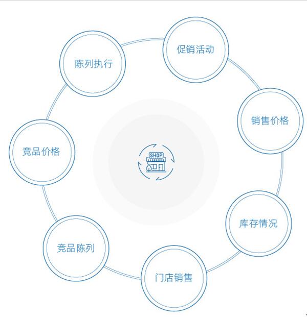 玄訊洞見(jiàn)|快消企業(yè)新品上市鋪貨【制勝】的關(guān)鍵——AI助力香飄飄Meco果汁茶實(shí)現(xiàn)快速鋪貨搶灘