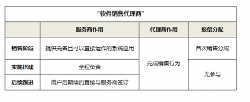 「百寶云」合作案例解析:揭秘云辦公服務(wù)合作業(yè)務(wù)的落地和變現(xiàn)