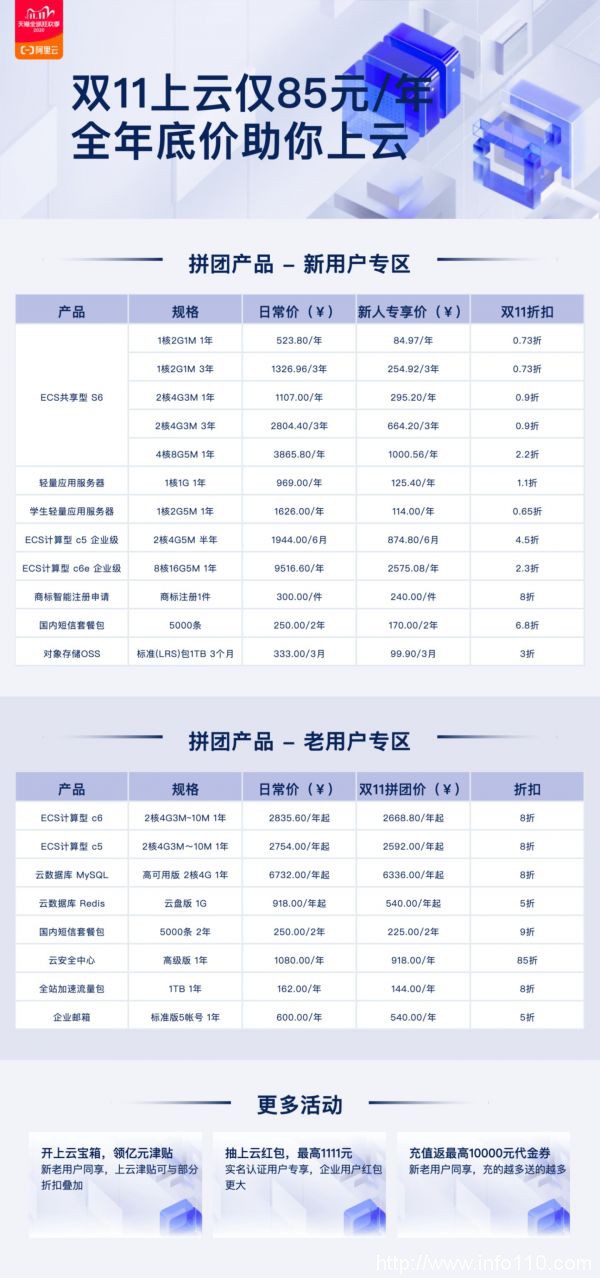 2020阿里云雙11大促活動(dòng)，云服務(wù)器85元起，爆款配置價(jià)格表