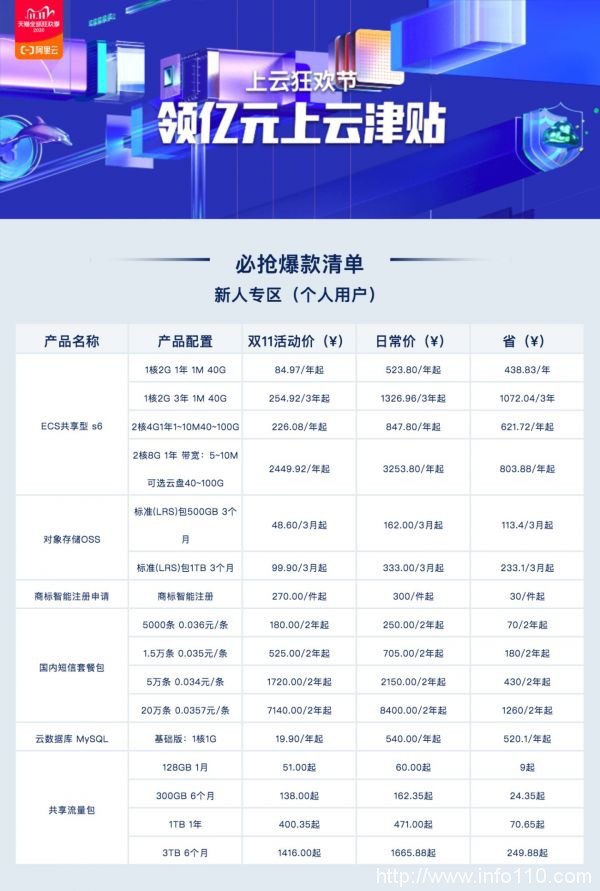 2020阿里云雙11大促活動(dòng)，云服務(wù)器85元起，爆款配置價(jià)格表