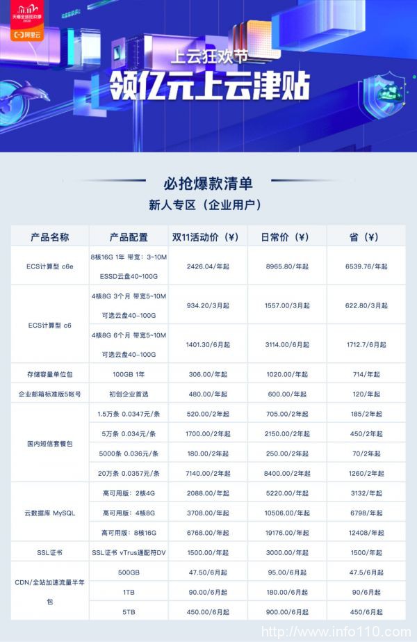2020阿里云雙11大促活動(dòng)，云服務(wù)器85元起，爆款配置價(jià)格表