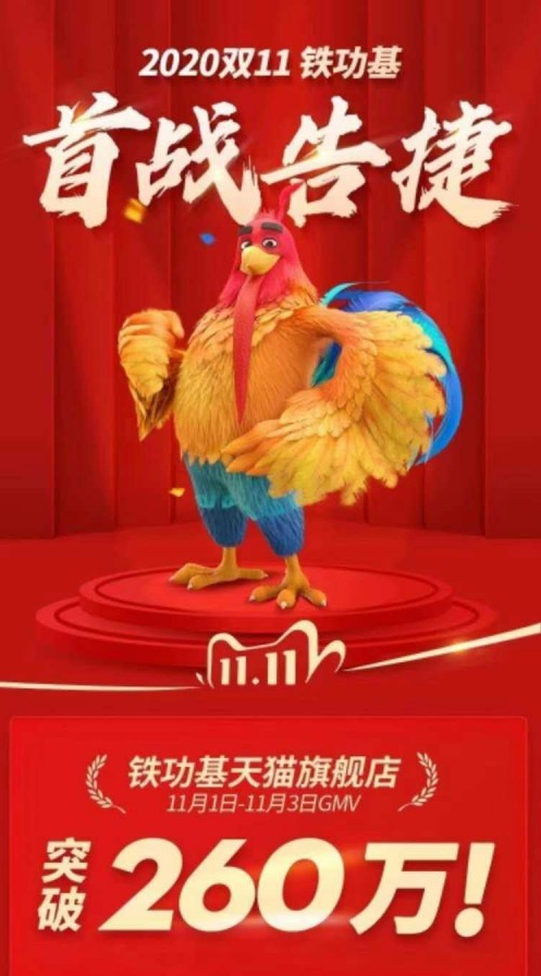雙十一首輪戰(zhàn)績(jī)出爐！三只松鼠鐵功基成交額破260萬(wàn)