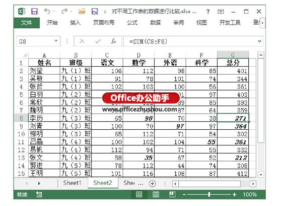 excel添加相同格式的工作表 使用條件格式來標(biāo)識(shí)兩個(gè)工作表中不同數(shù)據(jù)的方法