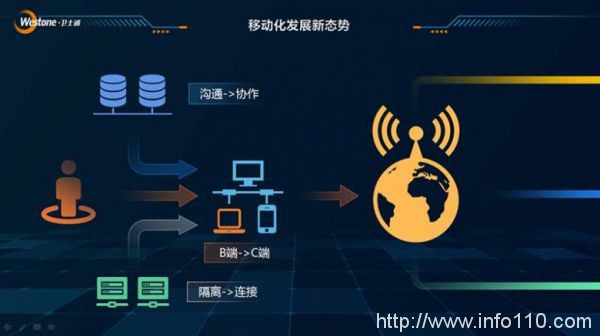 2020衛(wèi)士通安全移動辦公解決方案交流會暨新品發(fā)布會成功舉辦