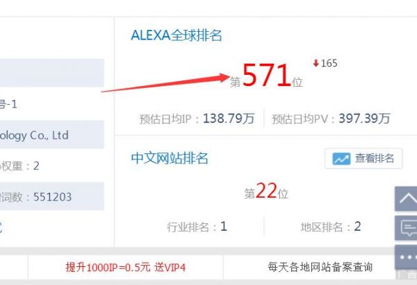 Alexa算法排名是什么 提升Alexa排名有什么好處