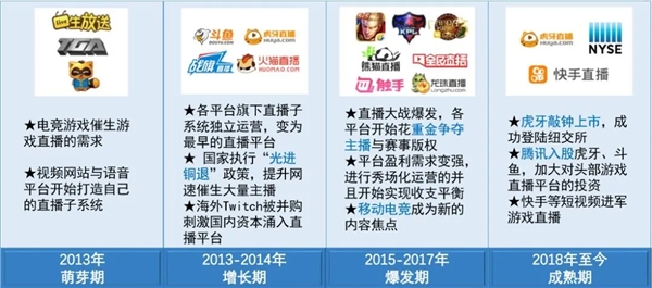 雙十一電競(jìng)之夜背后的資本游戲