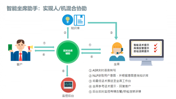 左手云通訊，右手AI，容聯(lián)為何能成為云聯(lián)絡(luò)中心“風(fēng)向標(biāo)”？