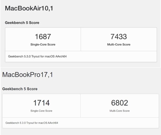 全新 M1 芯片 Mac mini 配備 150W 大電源，跑分與 MacBook Air 幾乎相同
