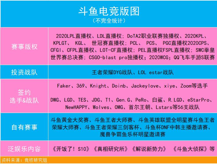 內(nèi)容、技術(shù)“雙核驅(qū)動”，斗魚Q3月活用戶1.94億創(chuàng)歷史新高