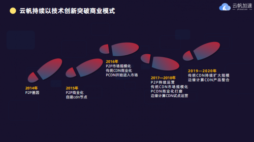 5G加速經(jīng)濟(jì)復(fù)蘇，邊緣計(jì)算CDN探索新的機(jī)遇