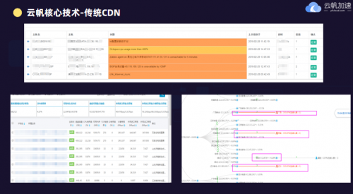 5G加速經(jīng)濟(jì)復(fù)蘇，邊緣計(jì)算CDN探索新的機(jī)遇