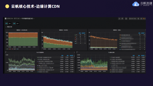 5G加速經(jīng)濟(jì)復(fù)蘇，邊緣計(jì)算CDN探索新的機(jī)遇