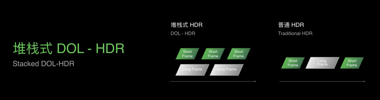 OPPO 發(fā)布全鏈路色彩管理系統(tǒng)：全鏈路支持 10bit 圖片與視頻拍攝， Find X3 首發(fā)搭載