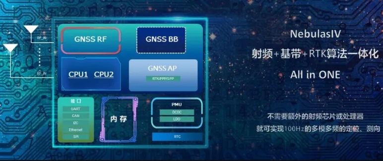 北斗星通正式發(fā)布新一代 22nm 北斗高精度定位芯片