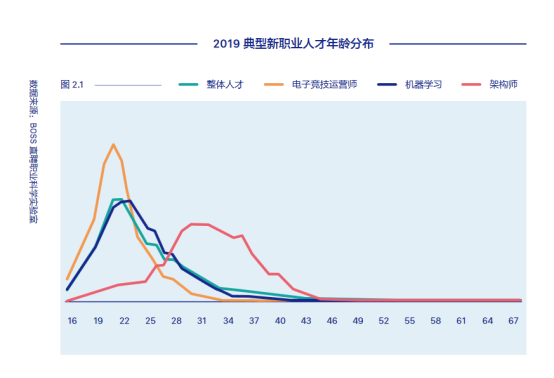 BOSS直聘:中國獨角獸企業(yè)數(shù)量首次超越美國,新型職業(yè)崛起