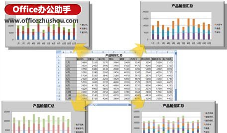 excel自定義圖表 Excel中定義多個(gè)圖表顯示方案的操作方法
