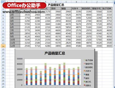 excel自定義圖表 Excel中定義多個(gè)圖表顯示方案的操作方法