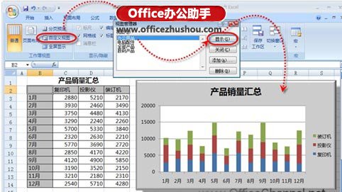 excel自定義圖表 Excel中定義多個(gè)圖表顯示方案的操作方法