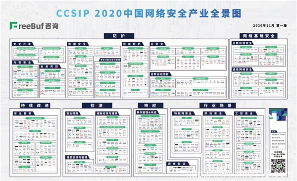 Coremail論客實(shí)力上榜《CCSIP 2020中國(guó)網(wǎng)絡(luò)安全產(chǎn)業(yè)全景圖》