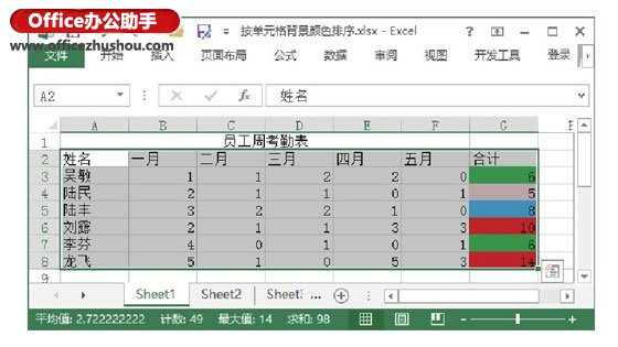 excel單元格背景顏色 按Excel工作表中單元格背景顏色排序的方法