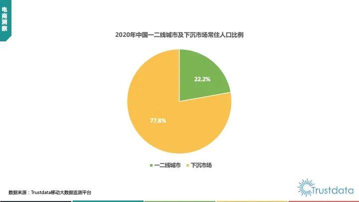 發(fā)力線上平臺 市場深耕下沉 國美生態(tài)助力暢通內循環(huán)