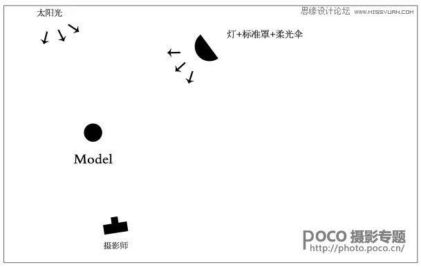 用PS調(diào)出外景人像照片甜美日系暖色調(diào)
