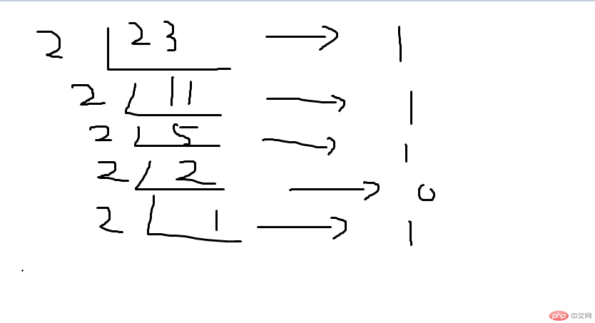 用Go實(shí)現(xiàn)進(jìn)制之間的轉(zhuǎn)化