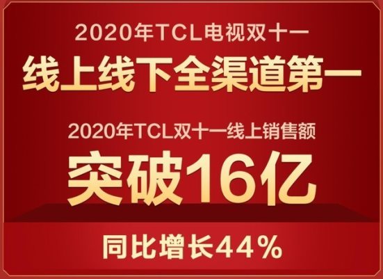 電視行業(yè)即將迎來(lái)大洗牌，TCL電視或?qū)⒋蠓鶔侂x對(duì)手