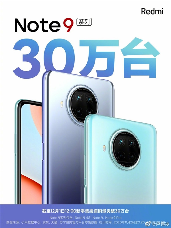 1秒賣出7臺 Redmi Note 9系列手機首發(fā)銷量30萬臺