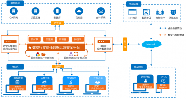 2020CSA大會(huì)|數(shù)安行展示零信任數(shù)據(jù)運(yùn)營(yíng)安全落地實(shí)踐