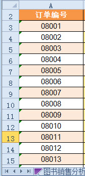 借助條件格式功能，Excel 2010中標(biāo)記和刪除重復(fù)數(shù)據(jù)的方法