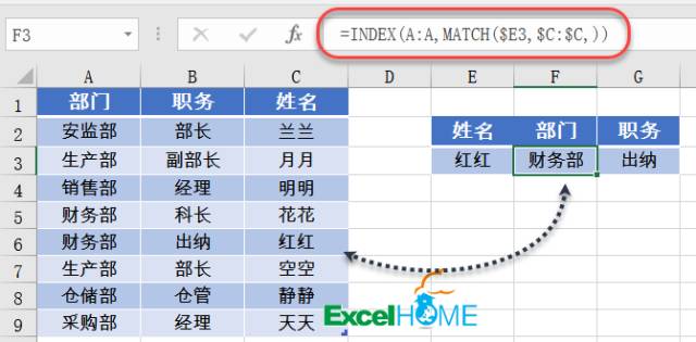 excel函數(shù)組合分享一組函數(shù)組合，提高效率一丟丟