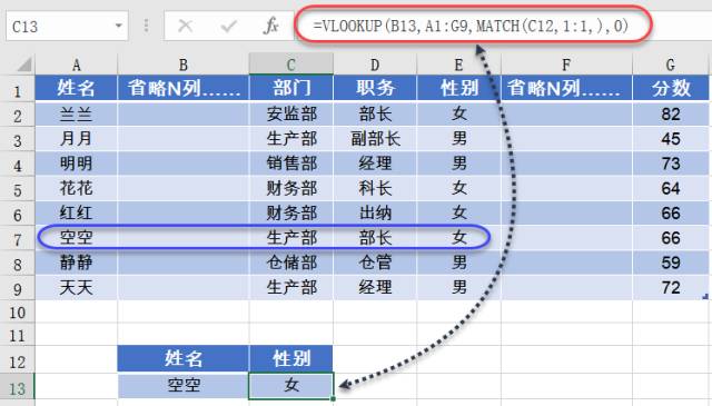 excel函數(shù)組合分享一組函數(shù)組合，提高效率一丟丟