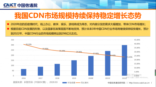 5000億美元，能否引爆CDN市場(chǎng)