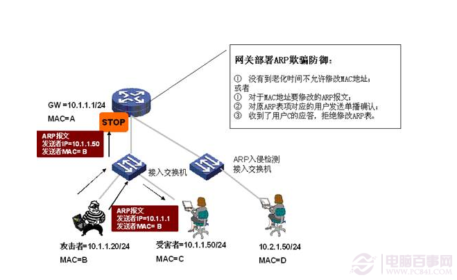 Win 8遭受ARP攻擊怎么辦？ Win應(yīng)對(duì)ARP攻擊策略