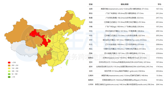 BlueHost美國CN2服務器推薦與評測