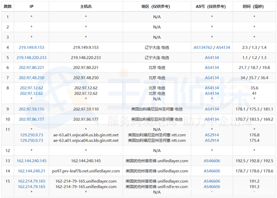 BlueHost美國CN2服務器推薦與評測