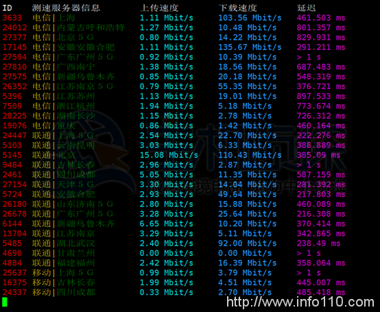 BlueHost美國CN2服務器推薦與評測