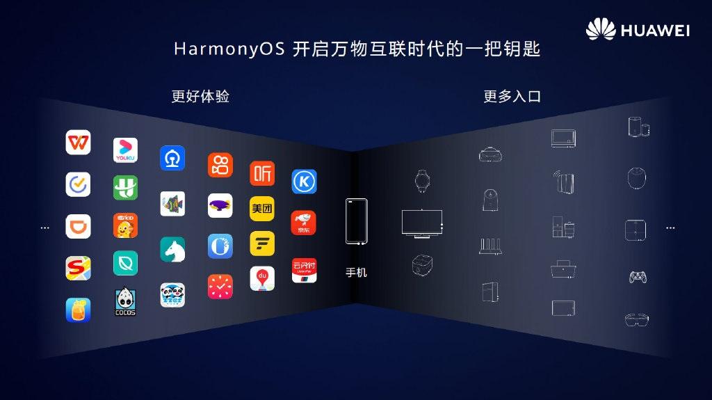 華為鴻蒙 HarmonyOS 2.0 針對不同終端設備應用無需重復開發(fā)