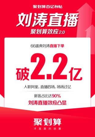 6個(gè)破千萬單品，71個(gè)破百萬單品：劉濤直播間又爆了！