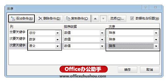 excel多列數(shù)據(jù)排序 對(duì)Excel中數(shù)據(jù)進(jìn)行單列排序和多列排序的方法