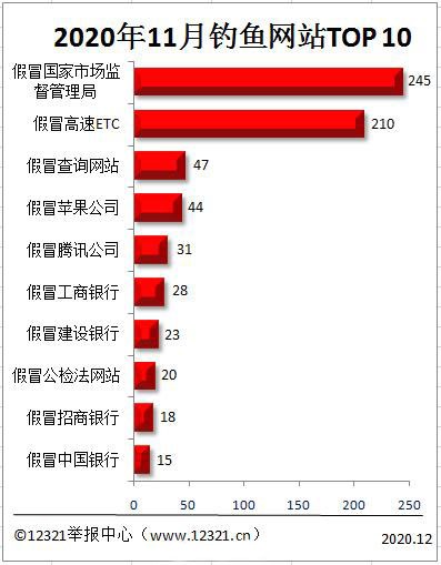 安信SSL證書讓您不再因網(wǎng)站被“釣魚”而擔憂