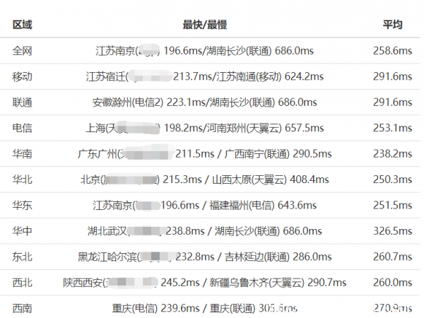 Godaddy與SugarHosts最新對(duì)比評(píng)測(cè)，誰(shuí)才是中小型網(wǎng)站之光？