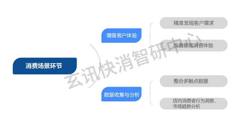 重磅發(fā)布！AI如何加速數(shù)據(jù)智能與零售行業(yè)深入融合研究【白皮書】