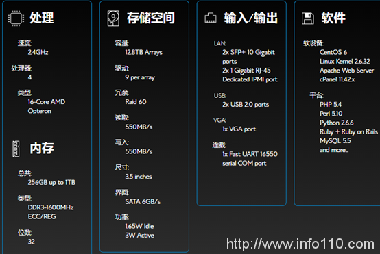 Bluehost VPS SSD主機評測及站長選擇建議