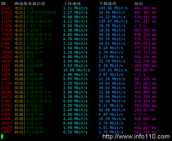 Bluehost VPS SSD主機評測及站長選擇建議