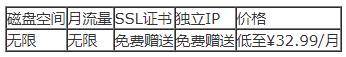SugarHosts虛擬主機圣誕三折新花樣！
